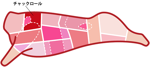 食肉の部位 チャックロール 業務用食肉卸 株式会社プレコフーズ